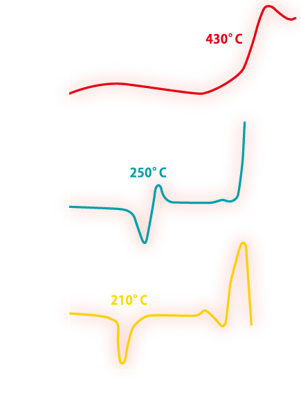 Melting point graph