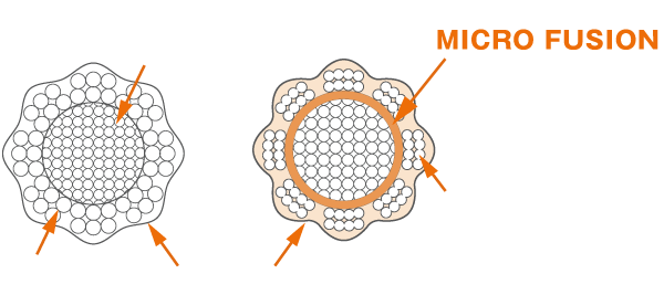 MICRO FUSION