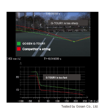 Percentage of keeping the ball speed before and after bouncing the ball