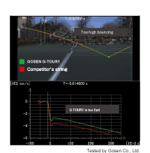 Spin potential