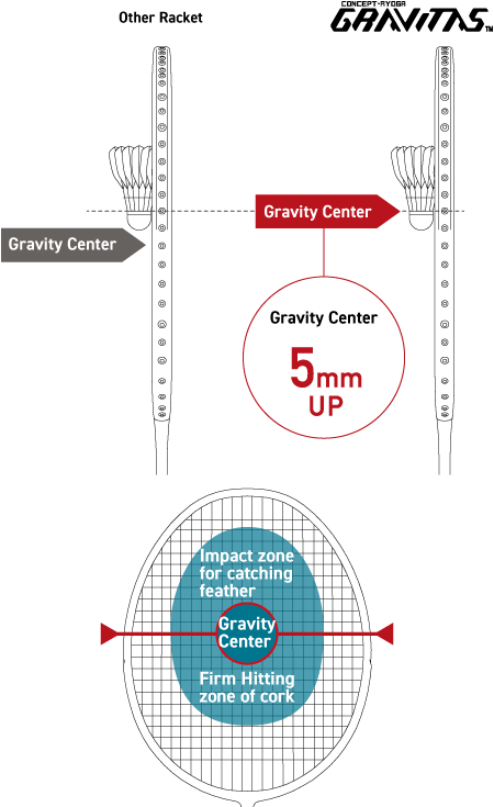 GRAVITAS 8.0SX / GRAVITAS 7.0SR