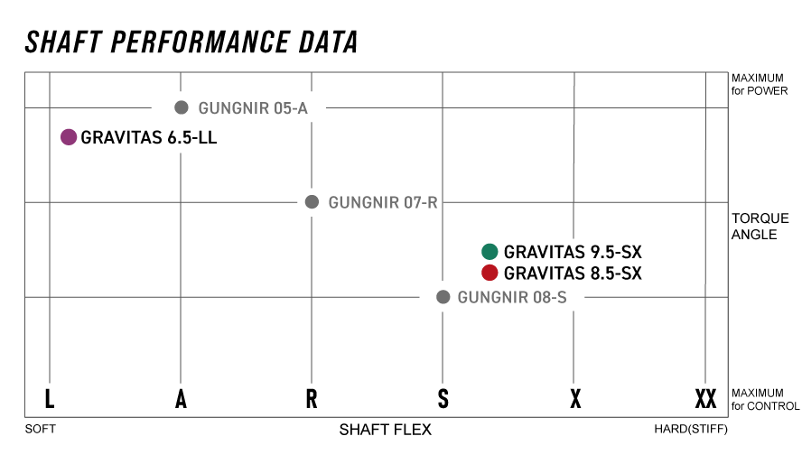 PERFORMANCE DATA