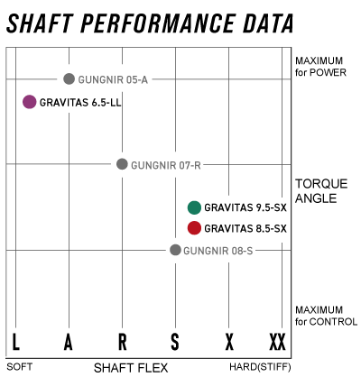 PERFORMANCE DATA