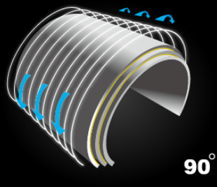 Disperses stress.Triaxial carbon