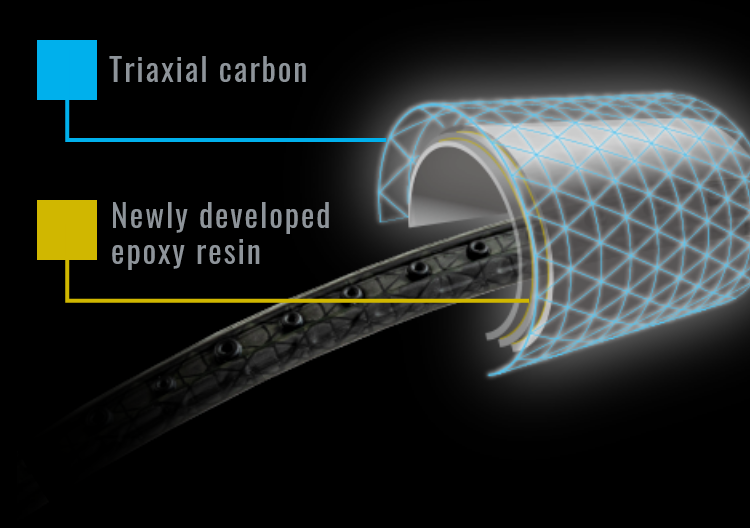 TRAIAXIAL CARBON