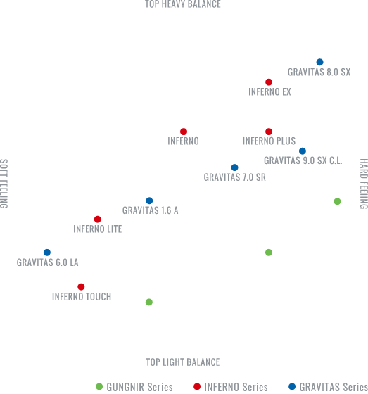 RACKET MATRIX