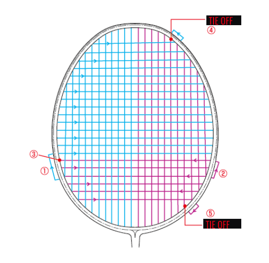 STRINGING PATTERN