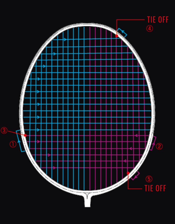 STRINGING PATTERN