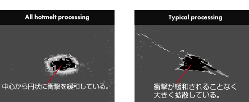 Comparison of shock spreading by ultrasonic.