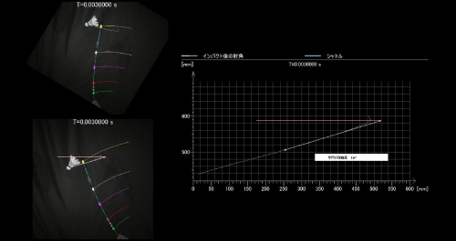 Conventional racket:Verification result of shuttlecock exit angle after impact