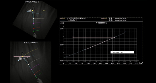 Inferno:Verification result of shuttlecock exit angle after impact