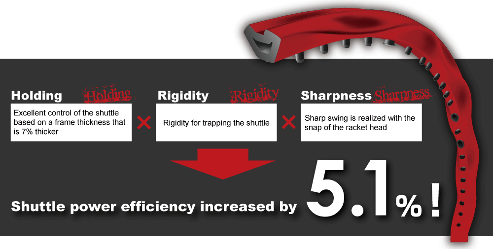 Shuttle power efficiency increased by