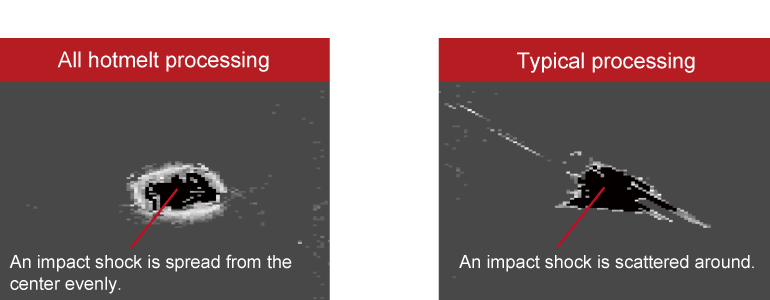 Comparison of shock spreading by ultrasonic.