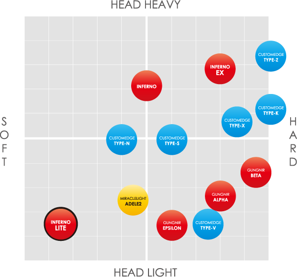 RACKET MATRIX