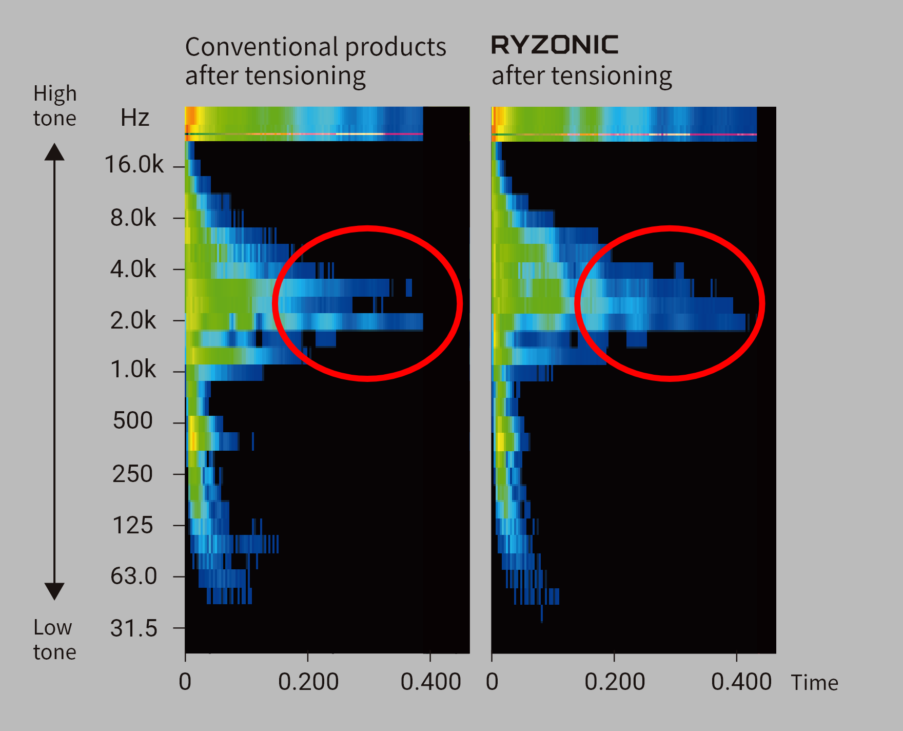 Acoustic Data graph image1