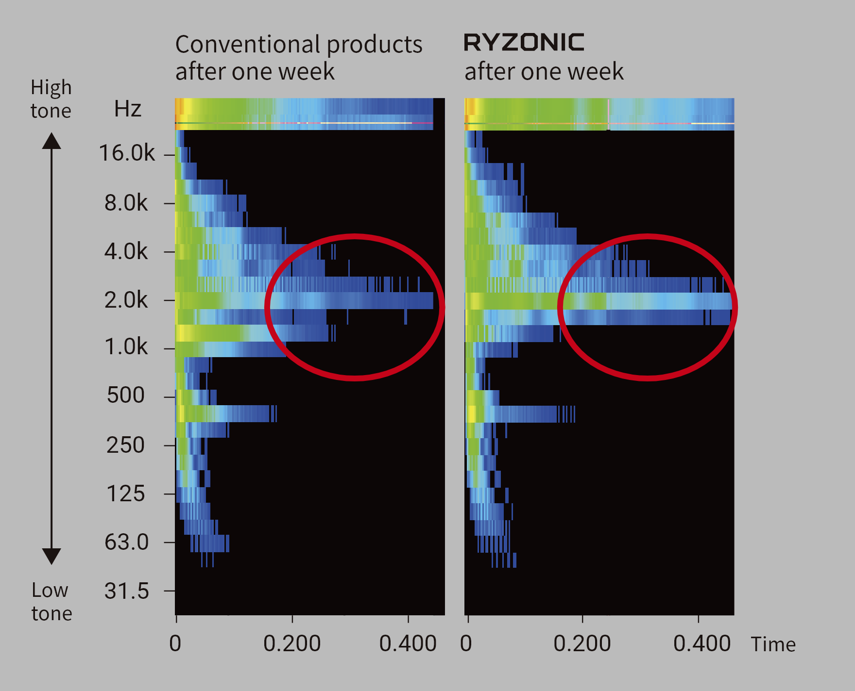 Acoustic Data graph image 2