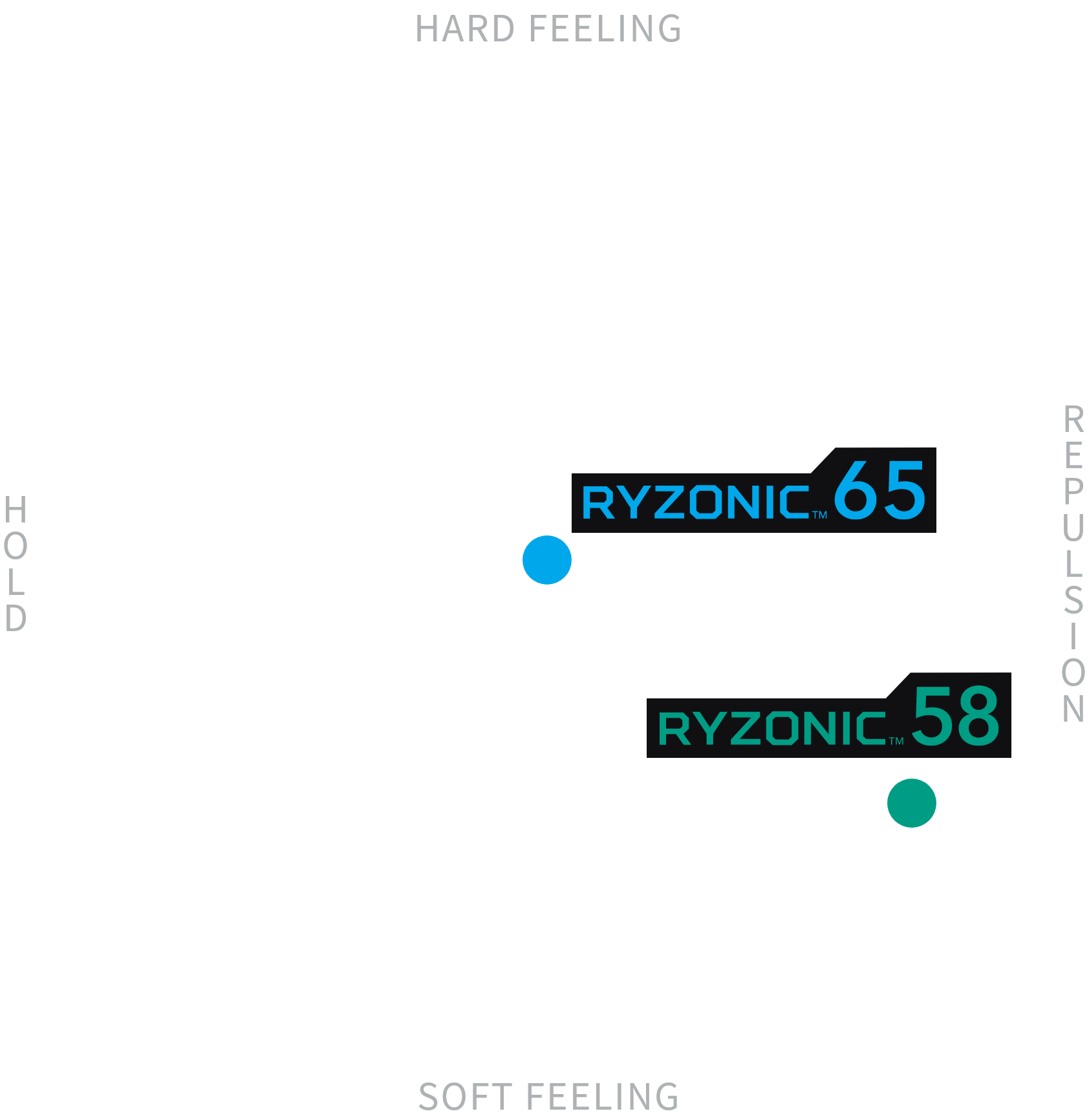 RYZONIC spec coordinate