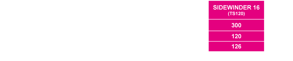 DATA COMPARISON